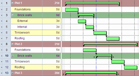 Hierarchy appearance indicated in the spreadsheet and bar chart