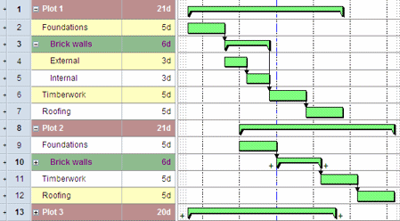 Hierarchy appearance indicated in the spreadsheet