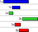 Multiple Selection Chart Making multiple selections in the project view