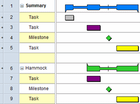 A necked summary task and a necked hammock