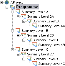 A project hierarchy