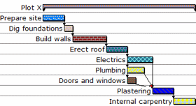 A task pool