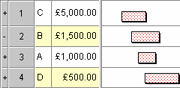 Tasks sorted/grouped in ascending order according to start date