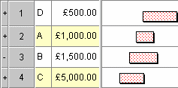 Tasks sorted/grouped in ascending order according to cost