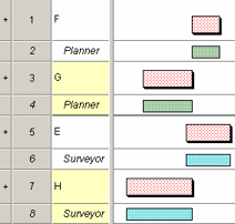 Tasks sorted/grouped in ascending order according to a single criterion - the name of the permanent resource
