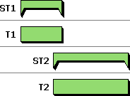 Two summary tasks, each containing a single task