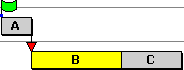 The duration of the buffer task has increased