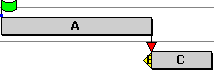 The buffer task has shrunk to a milestone