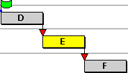 Three tasks: D, E and F. Task E is a buffer task