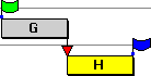 Two tasks: G and H. Task H is a project buffer task