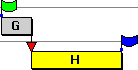 The duration of the buffer task has increased