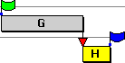 The duration of the buffer task has decreased