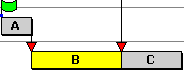The duration of the buffer task has increased