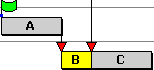 The duration of the buffer task has decreased