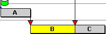The duration of the buffer task has increased
