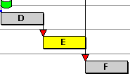 Three tasks: D, E and F. Task E is a feeder buffer task