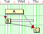 Task C now starts on Thursday morning, rather than on Wednesday afternoon