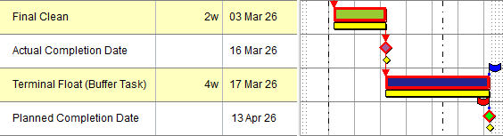 A series of tasks illustrating the use of a buffer task to represent terminal float