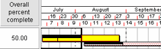 Baselined task has 20% progress; now has 50% progress transposed onto it from the task