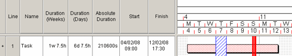 How the task appears if 'Retain the existing start and finish dates and change the duration if necessary' is selected