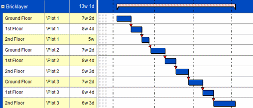 A code breakdown structure