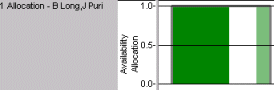Histogram with axis labels