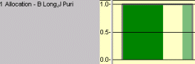 Histogram with a different background colour