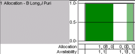 A histogram in which the data grid is displayed