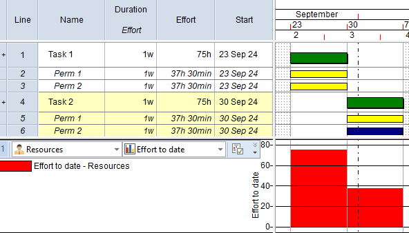 A filtered histogram that includes information only from allocations that meet the filter criteria