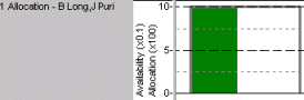 The scale multiplier applied to each graph is displayed in the axis label