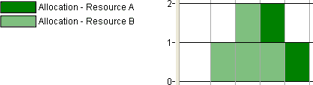 Histogram with no stacking