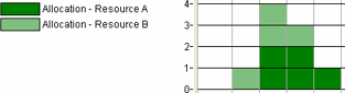 Histogram with Stack All selected