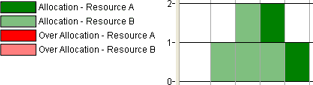 Histogram with no stacking