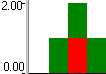 A histogram with no stacking