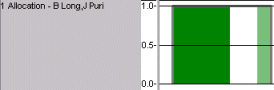 A histogram without a legend