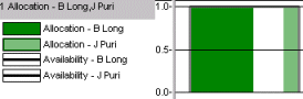 A histogram with a legend displayed