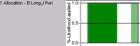 A histogram that indicates whether percentage likelihood has been applied to the histogram report