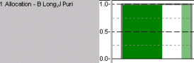 A histogram in which major and minor ruling lines are displayed