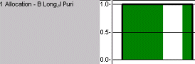A histogram in which both resources use the same shade of the graph colour