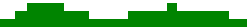 A sample resource histogram; the high points on the graph indicate times of greatest allocation
