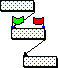 Three tasks; the second must start and finish on specific dates