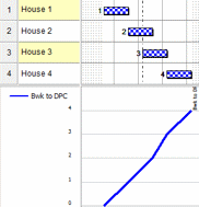 The lines that represent stages in the graph displayed as continuous lines