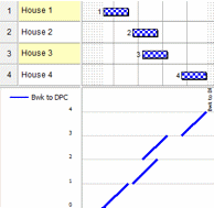 The lines that represent stages in the graph displayed as broken lines