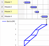 The lines that represent stages in the graph displayed as outlined trapeziums