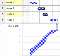 The lines that represent stages in the graph displayed as filled trapeziums