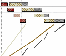 The discontinuous working of the third stage is illustrated by a broken line