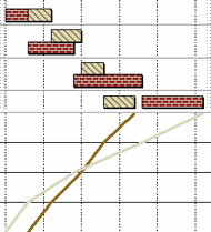 A conflict between two stages in a unit network which must be resolved