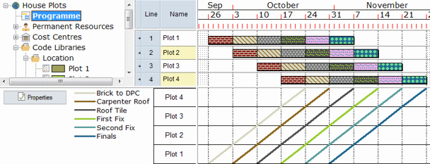 A Line of Balance graph