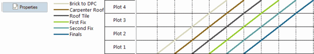 A Line of Balance graph