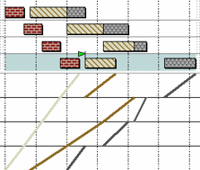 The line located in the required position
